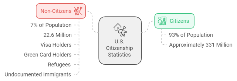 CITIZEN STATISTICS